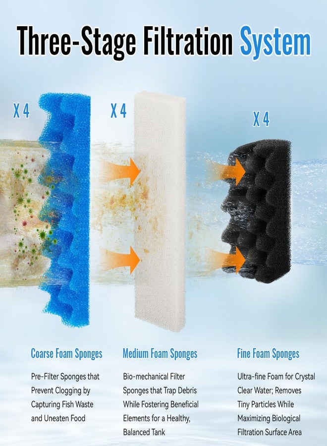 Antrys 12 Pack 406/407 Bio Foam Replacement Aquarium Filter Media Kit Compatible with Fluval 406/407 Canister Filter, Bio Foam Sponge Set - 4 White, Black & Blue for Biological and Mechanical Filtration - Image 4